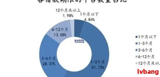 '2021中国逾期人数统计：贷款、欠款情况全解析'