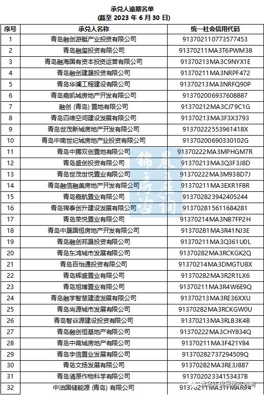 全国现在有多少人逾期