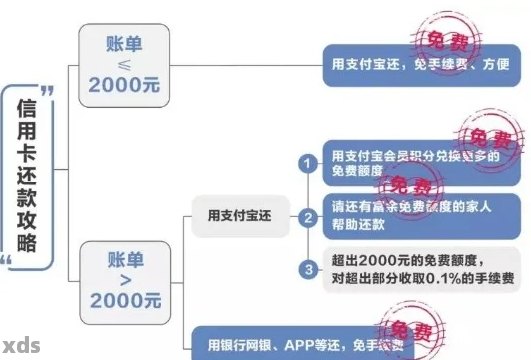 湖南农村信用社信用卡还款指南： 详细步骤与注意事项