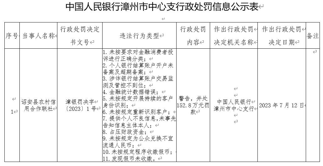 湖南农信信用卡逾期几天怎么手动还款