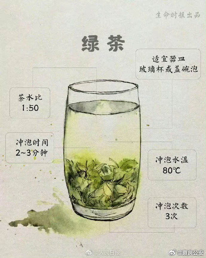 北京人喜欢喝绿茶吗？为什么？——探讨北京人的茶饮惯及其偏好