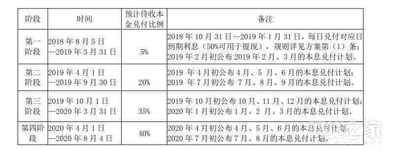 6万信用卡分期一年多少利息：银行信用卡6万分12期年化率及月供计算