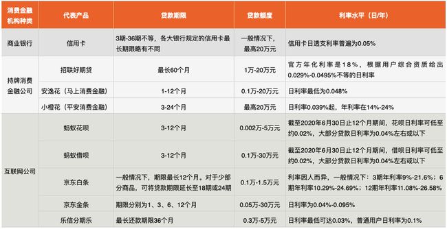 6万信用卡分12期利息多少：一年、每月还款额度及3年分期月供计算