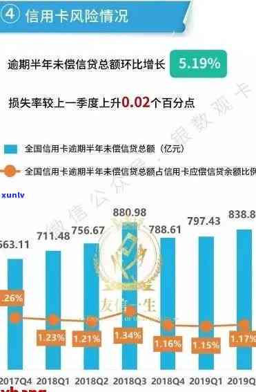 2020年信用卡逾期率：数据揭示惊人真相与影响因素分析