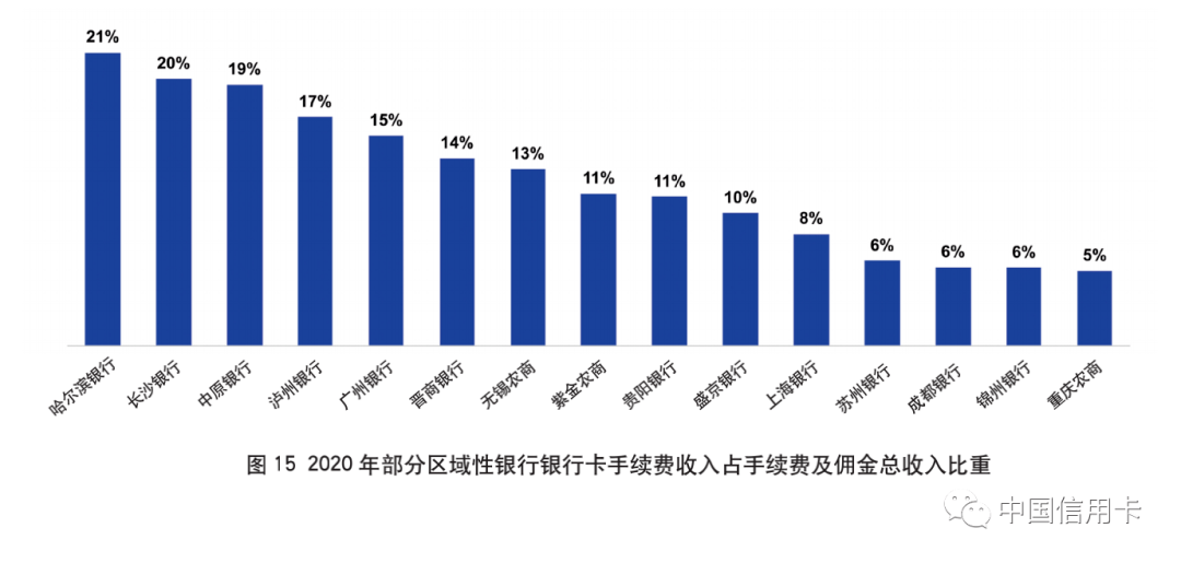 2020年信用卡逾期率：数据揭示惊人真相与影响因素分析