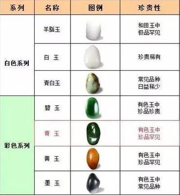 和田玉的品质等级划分：从原石到珍品的详细解析