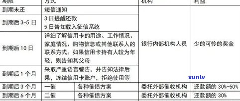 减免信用卡逾期政策执行不到位怎么办？2020年逾期减免标准及办理流程解析