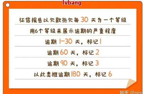 关于逾期一个月的次数判断：正常、严重与否的解析