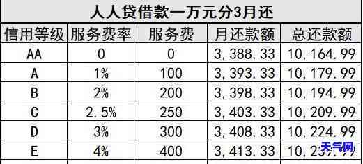 欠10000元10年要还多少钱：一万元逾期十年具体还款金额