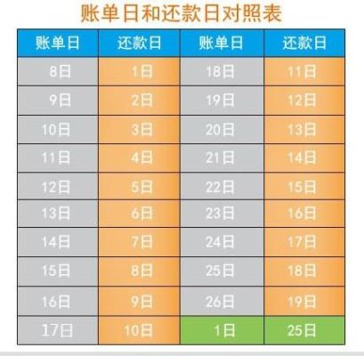 浦发银行还款日确定为每月6号，请问账单日是哪一天？