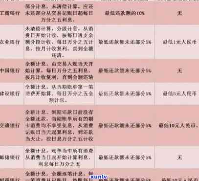 逾期两年后仍会被代扣吗？如何避免逾期产生罚款及影响信用记录？