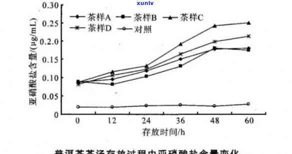 黑芝麻与普洱茶的协同作用：健效益与适用人群探究