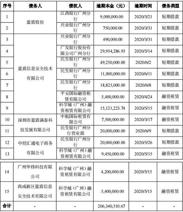 全面解决公司逾期账款问题：有效管理制度与实策略