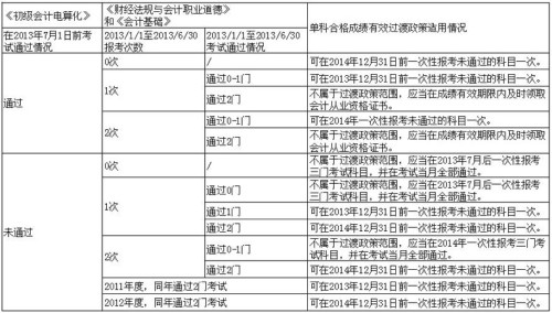 全面解决公司逾期账款问题：有效管理制度与实策略