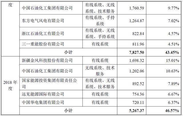 公司逾期账款风险内容管理：全面掌握与应对策略