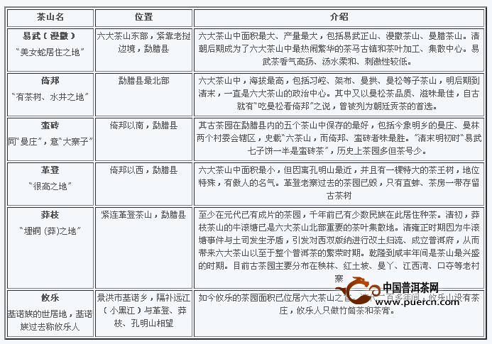 '普洱茶山江内六大茶山：5分读懂普洱茶山与江内外的划分'