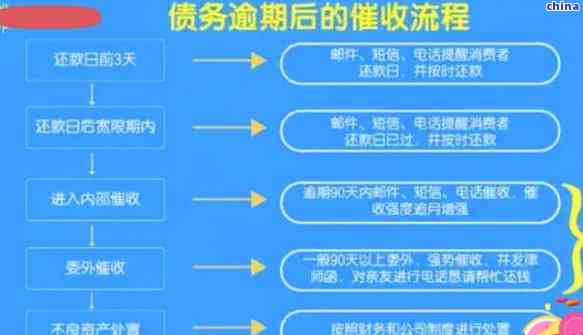 逾期账款的法务策略：全面处理流程与实践指南