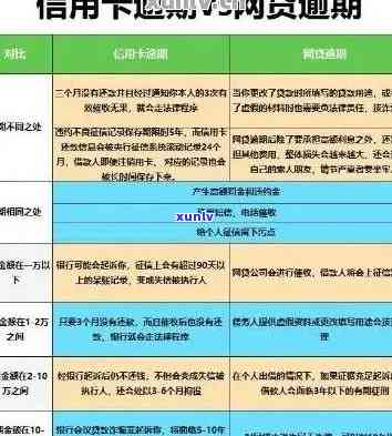 信用卡逾期90天超过5万，如何解决？了解全部解决策略和建议！