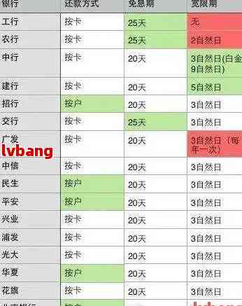 信用卡5万逾期90天利息计算方法，以及逾期一年滚多少的相关知识。