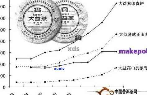 虎标普洱茶全方位排名排行榜：了解各年份、品种和产地的普洱茶品质与价格