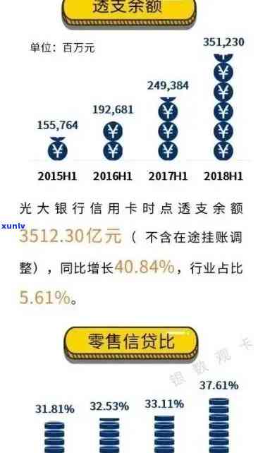 光大信用卡逾期4次还款困难：100多元如何解决？