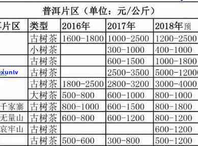 普洱茶一芽一叶多少钱一斤：探究普洱茶不同等级的价格差异