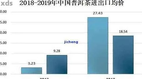 普洱茶回归以及现时的进口情况：全面解析与最新动态