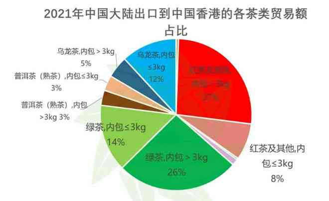 普洱茶回归以及现时的进口情况：全面解析与最新动态