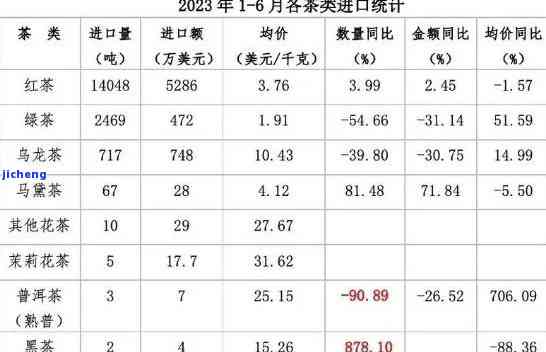 普洱茶回归以及现时的进口情况：全面解析与最新动态