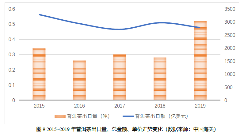 普洱茶回归以及现时的进口情况：全面解析与最新动态