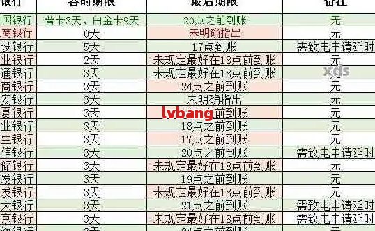 招商银行还款宽限期三天逾期问题解决方法