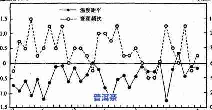 普洱茶的润度与口感的关系探究