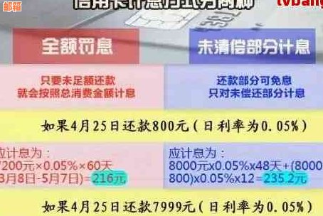 信用卡更低还款超过3天怎么办