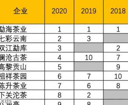 全面解析普洱茶质量排名前十名：了解各特点，挑选最适合您的茶叶