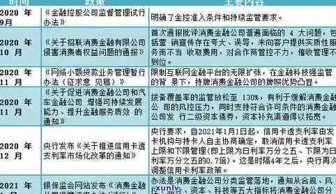 信用卡逾期还款记录对成为监事的影响：关键因素与建议