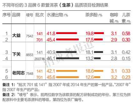 昊茗普洱茶全系列价格一览表：品质、年份、口感对比分析