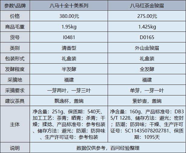 八马普洱茶怎么样？好喝吗？价格表是多少？