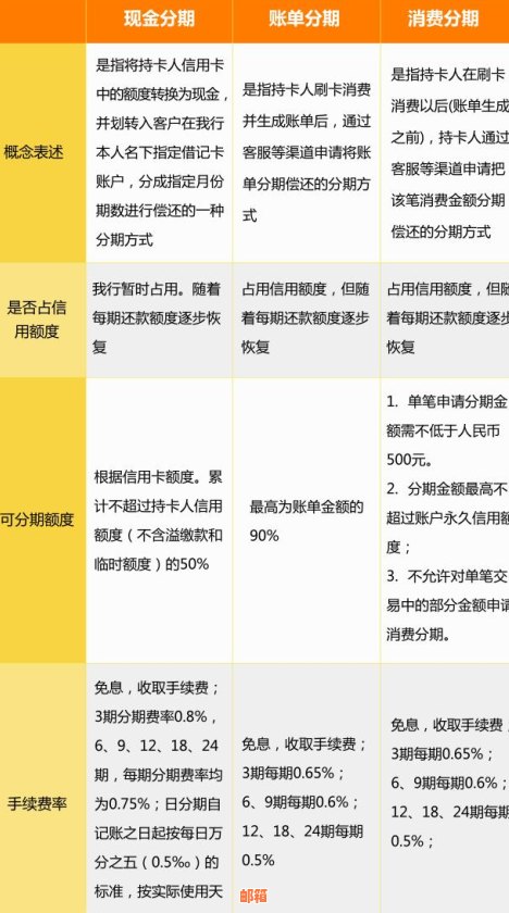 信用卡分期还款问题大解析：无法使用的解决策略与替代选择