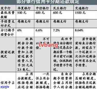 信用卡分期还款问题大解析：无法使用的解决策略与替代选择