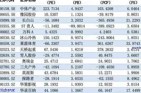 中吉号普洱茶2013年价格表及官网报价