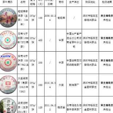 中吉号普洱茶2013年价格表及官网报价