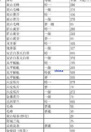 中吉号普洱茶2013年价格表及官网报价