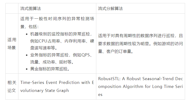 理解更优还款和当前欠款：关键术语与实际应用