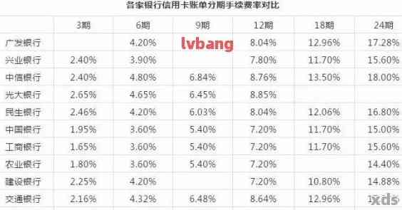 更优还款额与当前欠款：区别、关系和比例解析