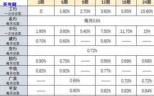 下列还款方式中，哪些不需设定还款频率？哪种方式无需设置还款频率？