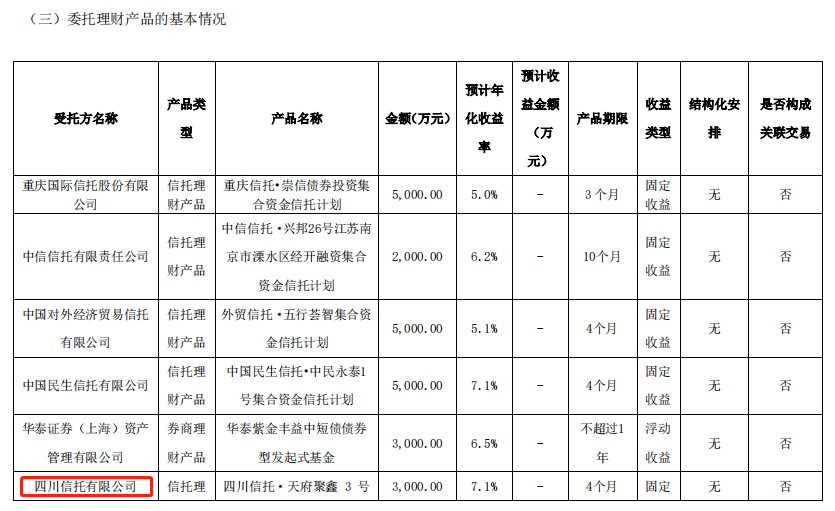 扣款时间调整：了解最晚扣款时以免逾期