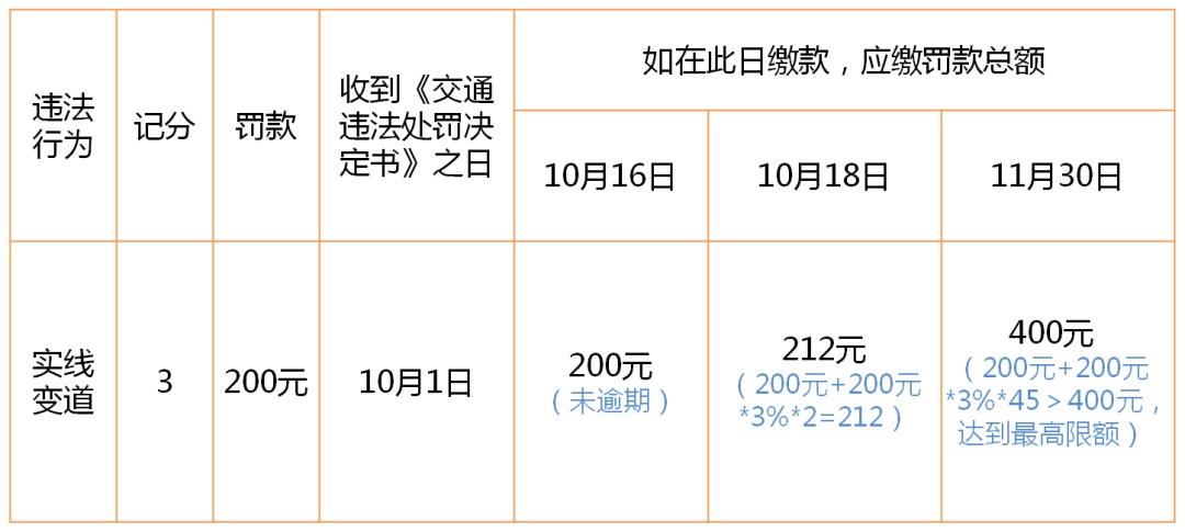 土耳其逾期罚款计算方法及日罚金上限解析