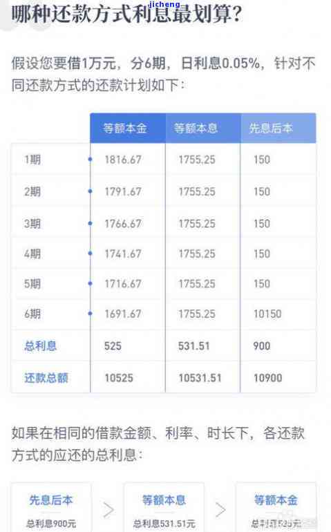 借贷宝可以直接还款吗：安全性、真实性解析及只还本金的可能性