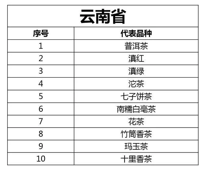 云南十里香绿茶-价格表