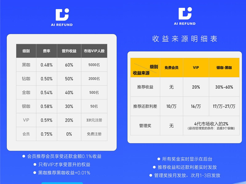 信用卡还款日期是4号，提前4号还款还允吗？解答信用卡还款的各种疑问。